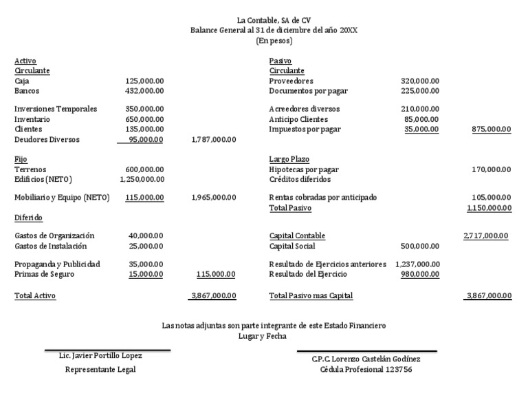 Ejemplo de Balance General 20XX | PDF | Contabilidad | Contabilidad ...