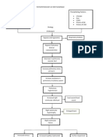 (Cor Pulmonale) PATHOPHYSIOLOGY