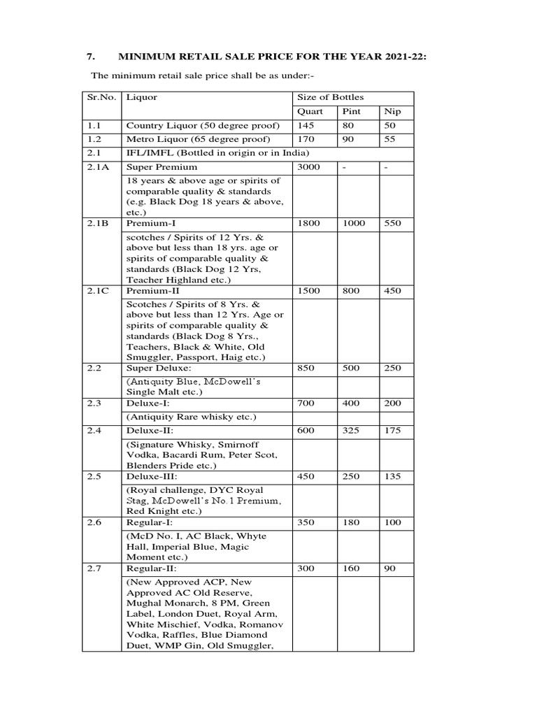 Word Haryana Liquor Prices PDF Scotch Whisky Alcoholic Drinks