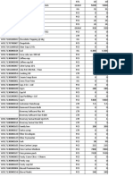 Inventory report listing various food items and supplies