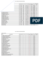 3 Hijau Pentaksiran PDPR