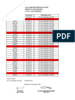 Jadwal Jaga Dokter Spesialis THT RS Primaya Sukabumi Bulan Januari 2022