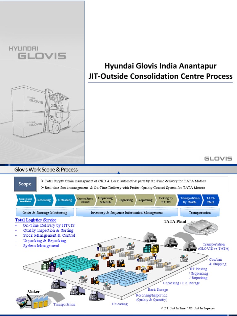 Hyundai Glovis India Anantapur JIT-Outside Consolidation Centre Process ...
