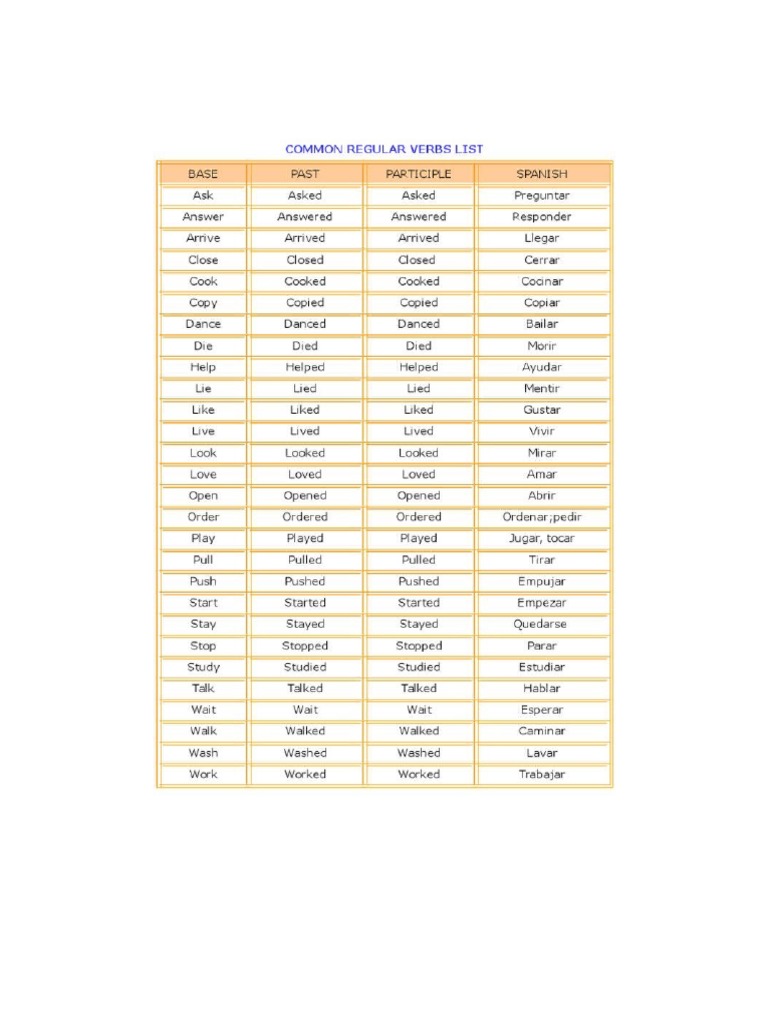 List of Verbs | PDF