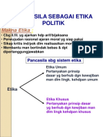 Pancasila Sebagai Etika