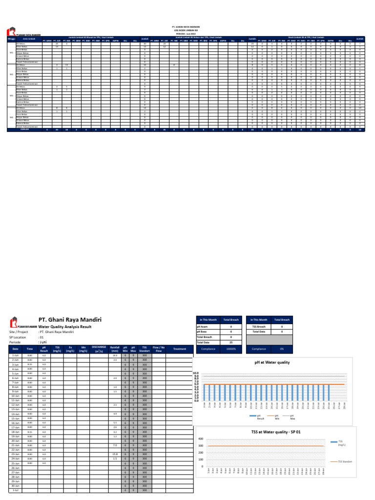 PT Ghani Raya Mandiri hazardous waste log book June 2022 PDF