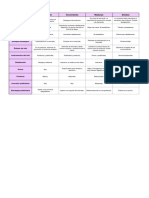 Fases Del Ciclo de Vida MKT