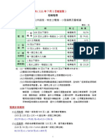 20220928 台電各類電價表及計算範例