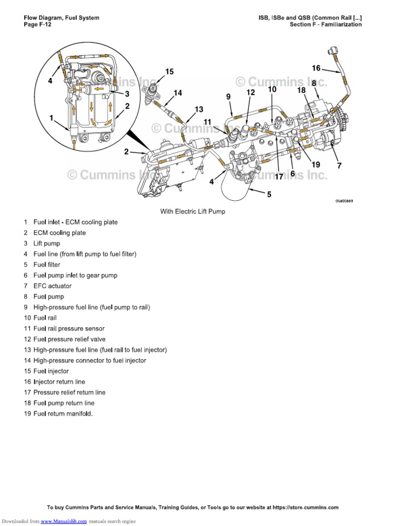 Flow Diagram-Fuel System - 2 | PDF