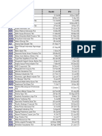 List of Indonesian Companies with Code, Name, Establishment Date and IPO Year