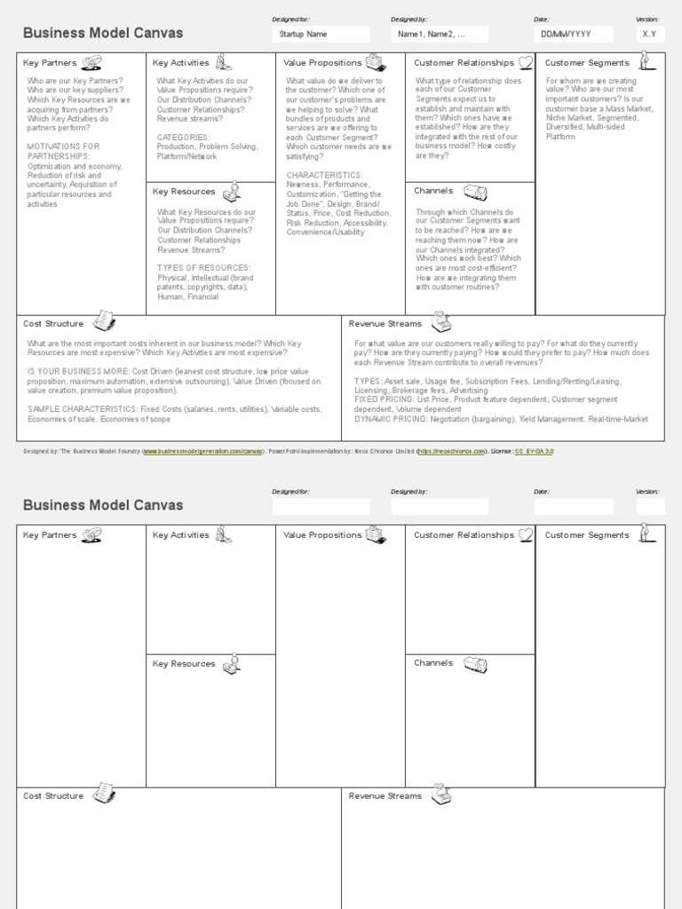 Business Model Canvas Template PDF Business Model Pricing