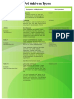 Ipv6 Type of Address