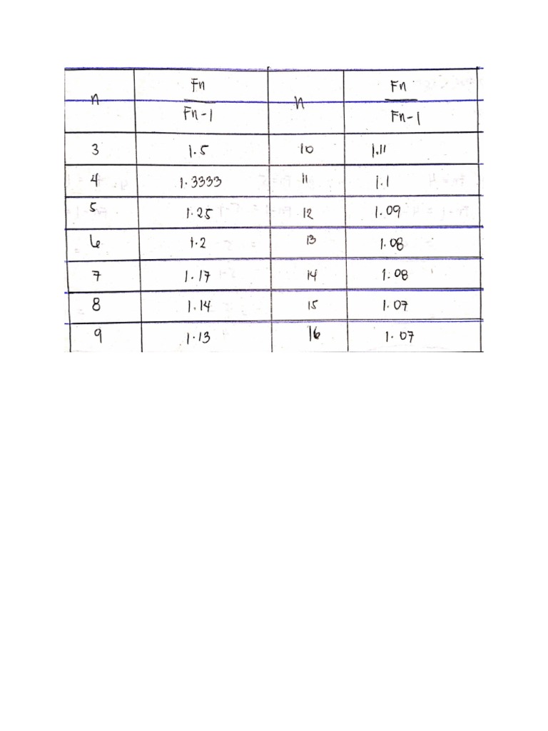 Mathematics visual data 4