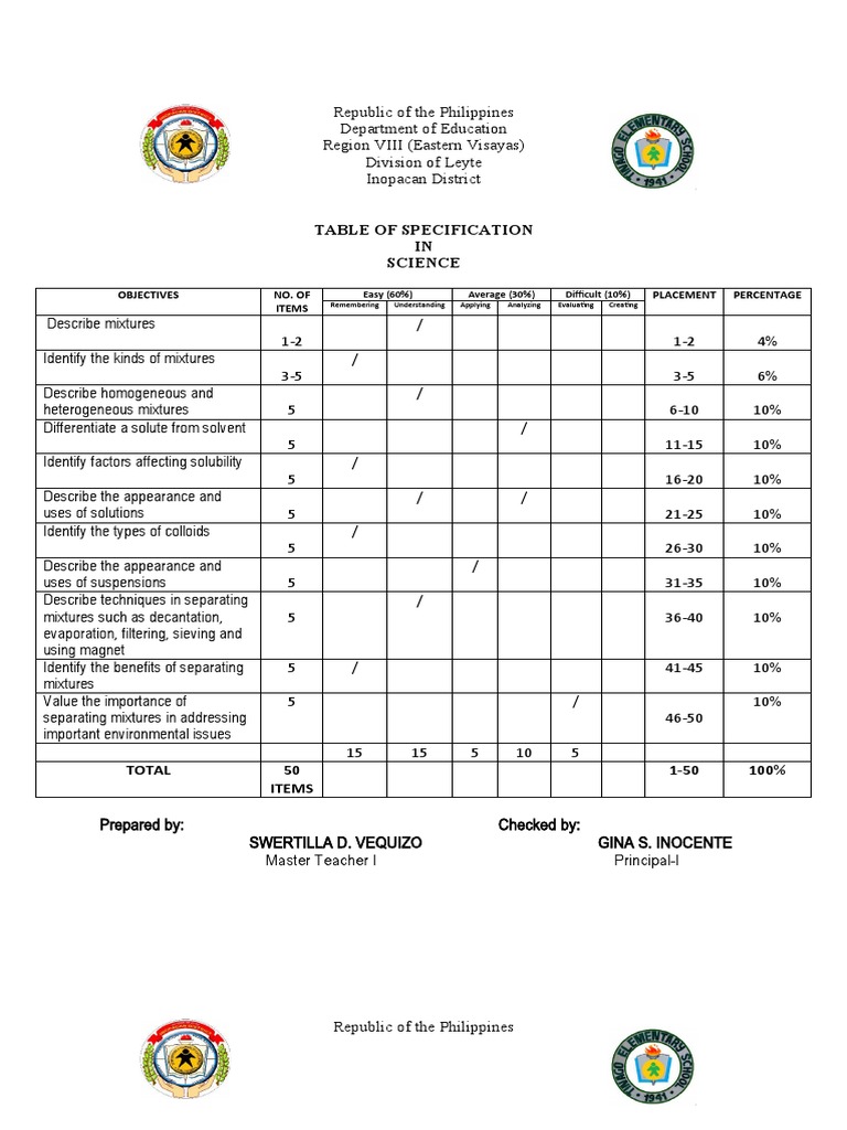 Periodical Test in SCIENCE Melc Based | PDF | Mixture | Chemistry
