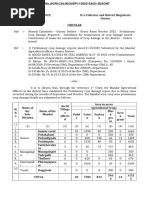 Collector Approval of The Circular For Heavy Rains 2022