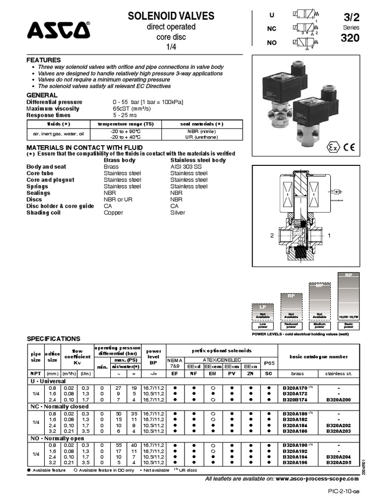 Series 320 PDF Valve Electrical Connector