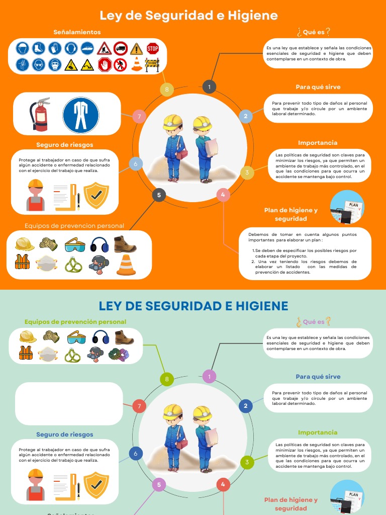 Ley de Seguridad e Higiene Laboral | PDF | Ciencias de la Salud