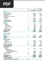 Balance Sheet: in Crore