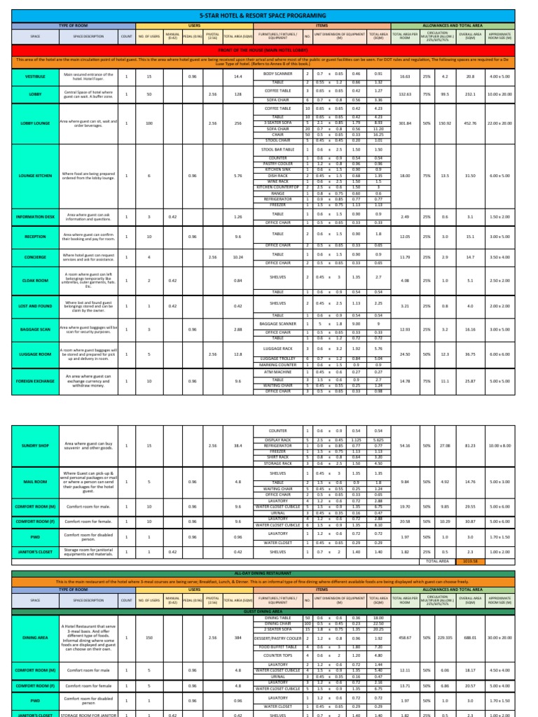 space programming | PDF | Restaurants | Baggage