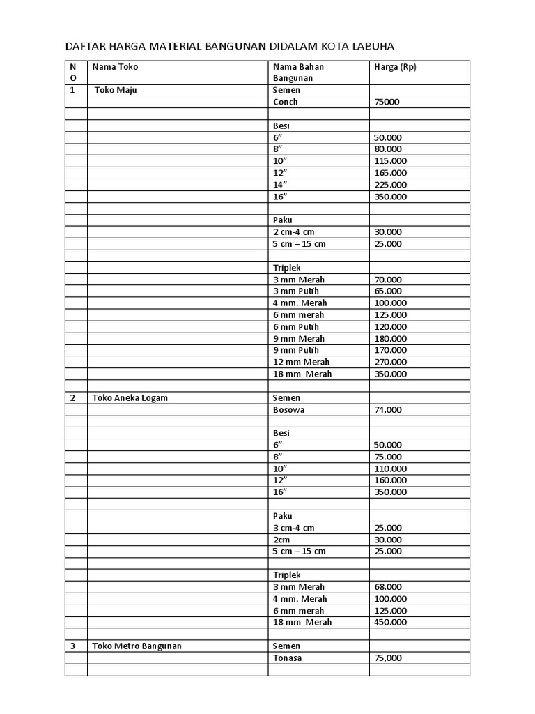 Daftar Harga Material Bangunan Didalam Kota Labuha | PDF