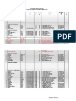 Data Purn TNI Agu 2022