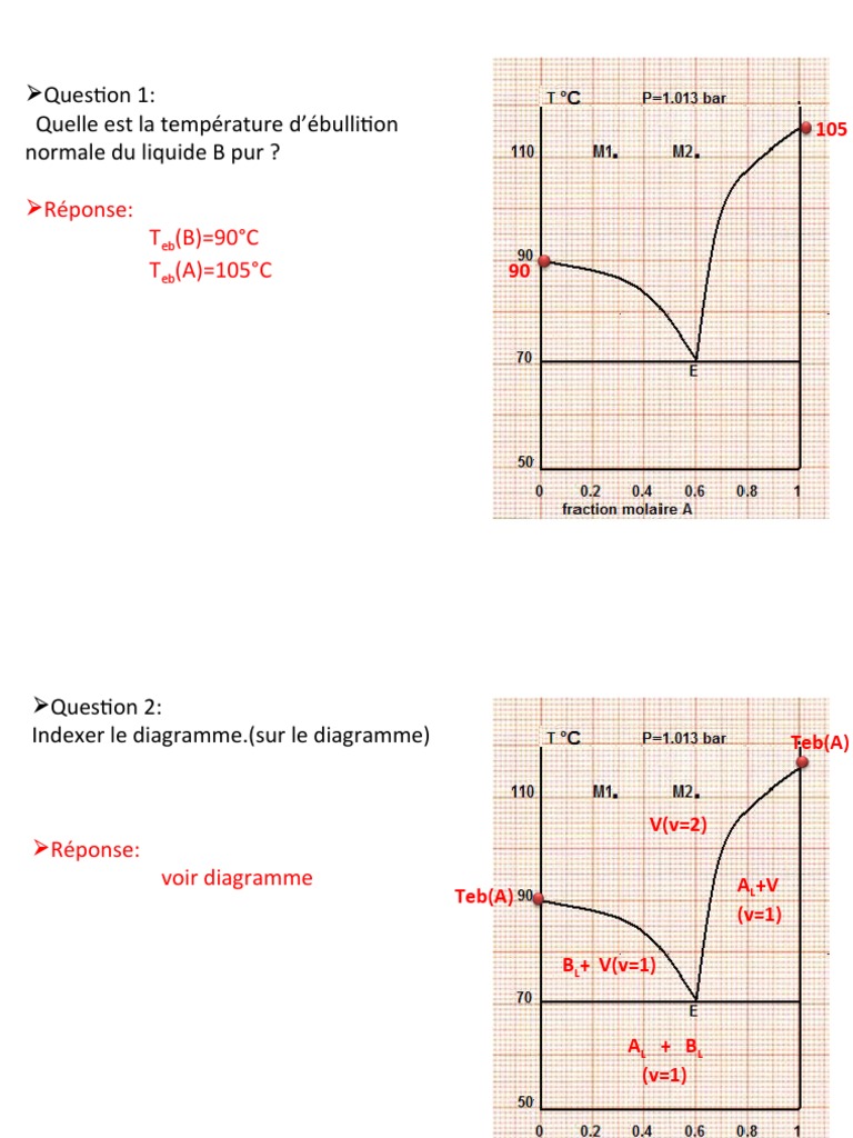 Chimie Descriptive I Diagrammes de Phases Test 02 | PDF | Diagramme de ...