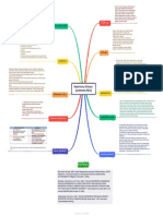 G2A021190 - MOCH RIDWAN - MIND MAP Repiratory Ditress Syndrome (RDS)