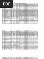 Appolycet-2021 Admissions Last Rank Details