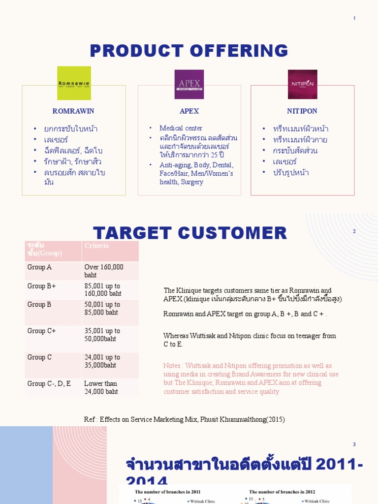 Competitor Analysis | PDF | Market (Economics) | Business Economics