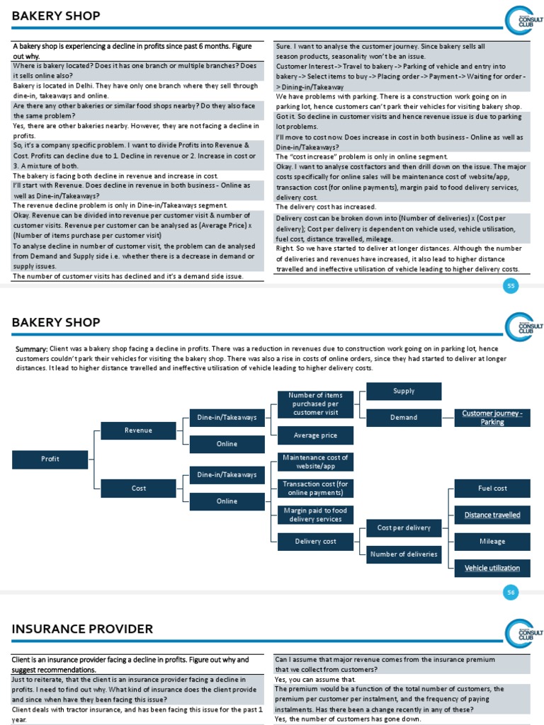 Bakery Shop Framework PDF Insurance Interest