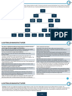 Kirana Store Owner Framework