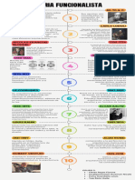 Teoria Funcionalista-Grupo 3