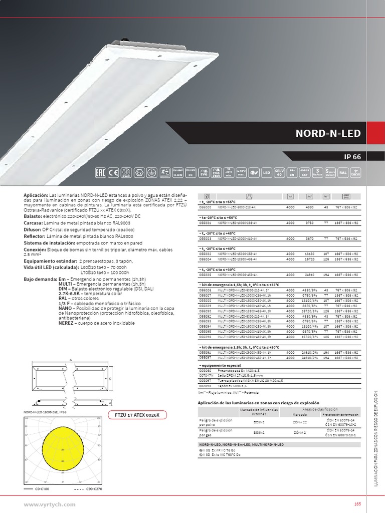 Luminarias Antiexplosivas Intermedio PDF Ligero Equipo