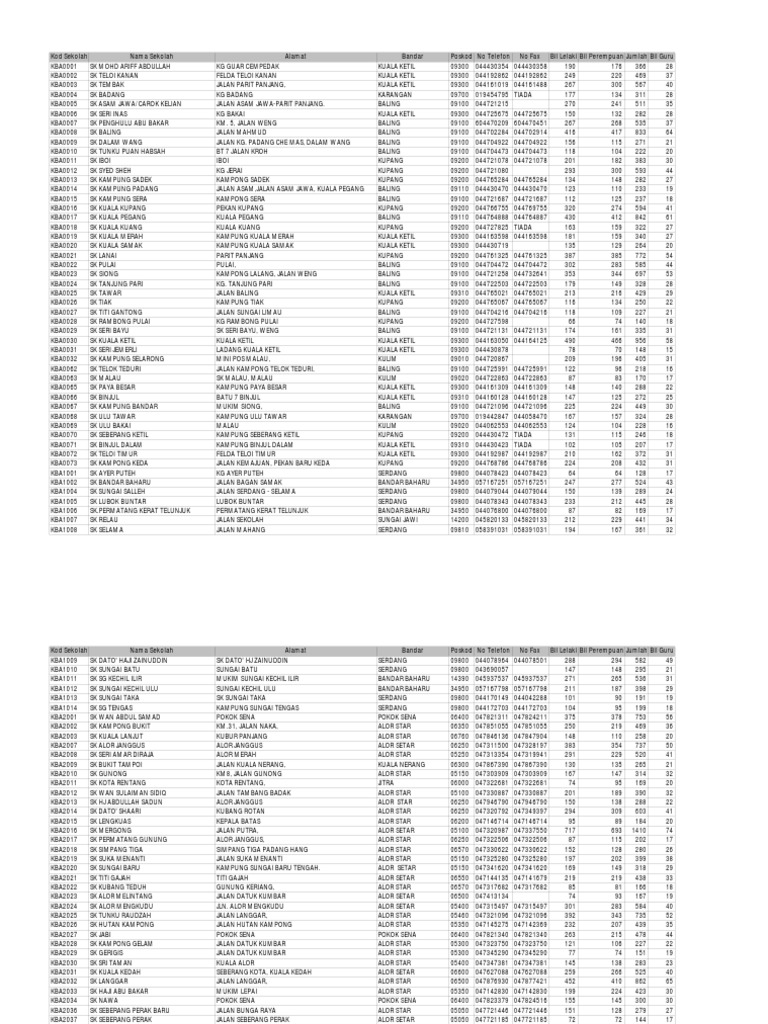 Senarai Sekolah Kedah Pdf