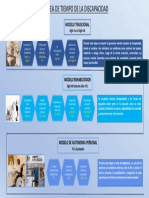 Linea de Tiempo de La Discapacidad