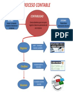 Infografia Delproceso Contable-dante Mendoza