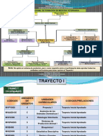 MATUTIN - Sistema de Prelaciones PNF en Medicina Veterinaria. ACTUAL