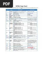 HTML Tags Chart