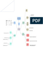 Mapa Conceptual