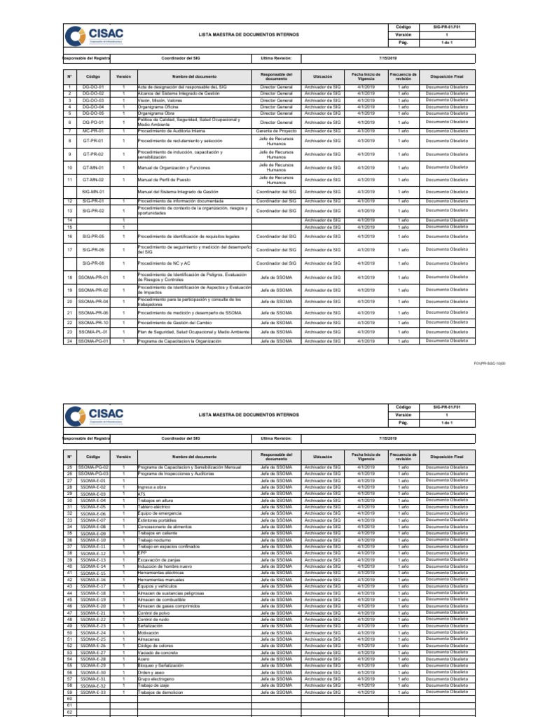 SIG-PR-01.F01 Lista Maestra de Documentos Internos | PDF | Business