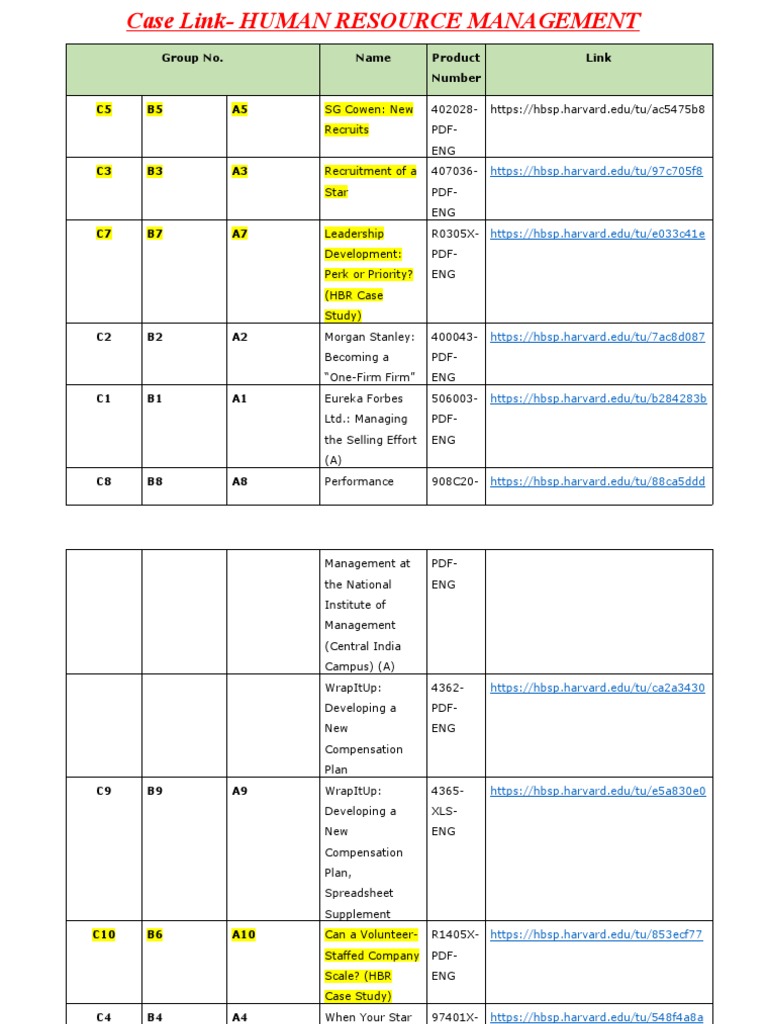 Human Resource Management Case Studies | PDF | Chess