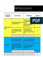 TABLA DE PONDERACION