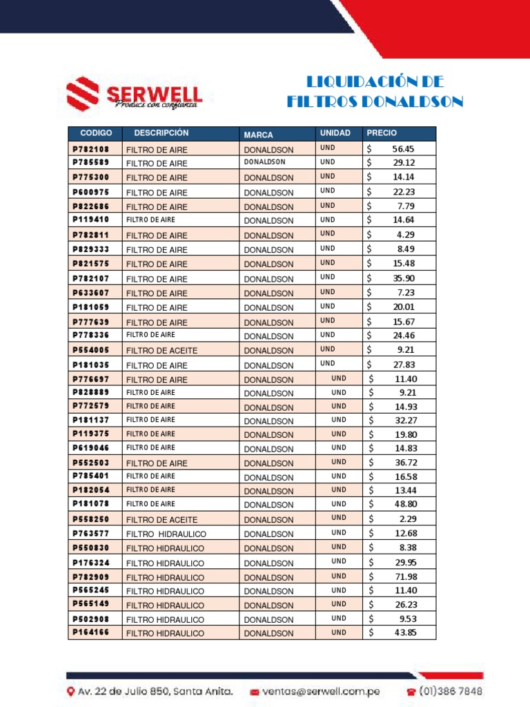 Filtros de Liquidacion de Donaldson en Serwell | PDF