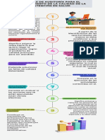 Pautas para La Auditoria