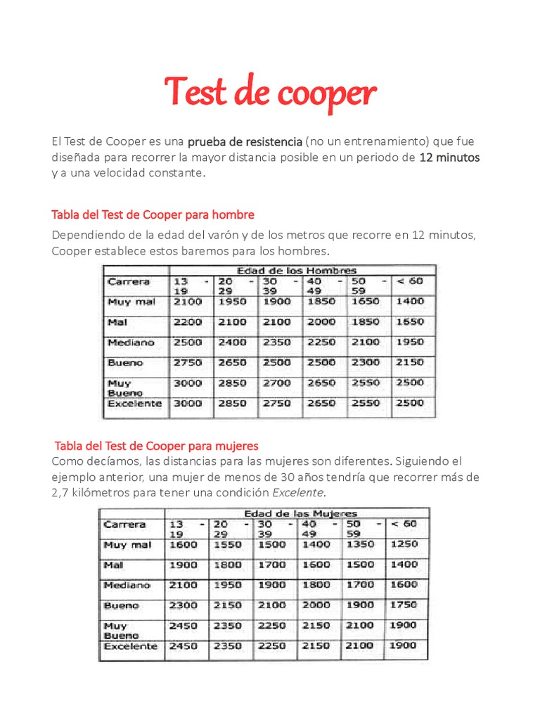 Test de Cooper: Distancias por Edad y Género | PDF