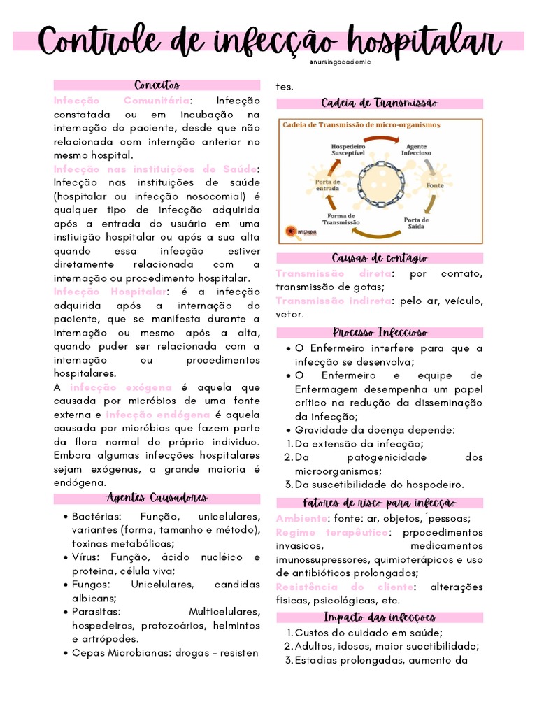 Controle De Infecção Hospitalar Pdf