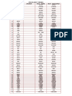 English Verbs 2021