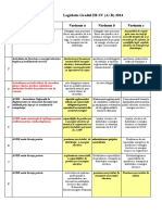 Legislatie Gradele III Si IV - 2014