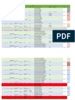 Listado de Participantes