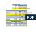 Distribucion del Personal de Rotonda LPC